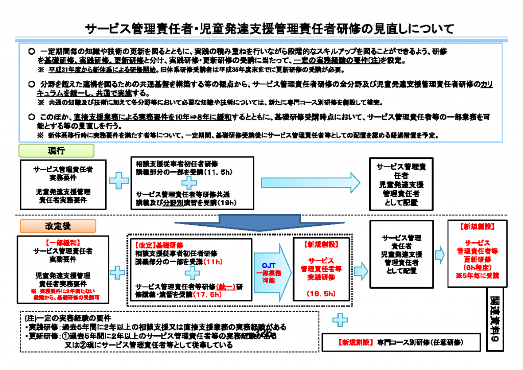 放課後等デイサービスを開設するための人員配置基準について 大阪・堺市・和泉市・岸和田市・泉佐野市対応の南大阪