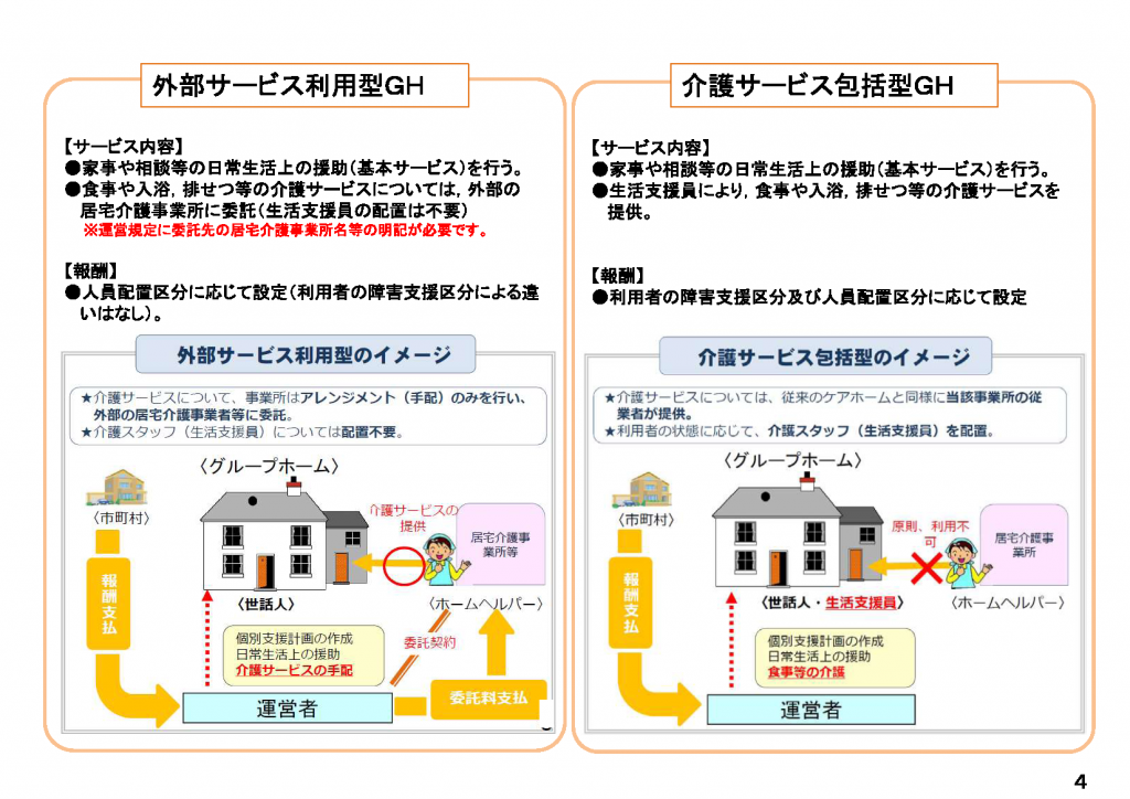 障害 者 グループ ホーム 人員 配置 基準