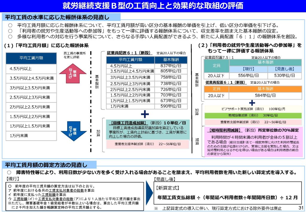 就労継続支援Ｂ型の工賃向上と効果的な取組の評価