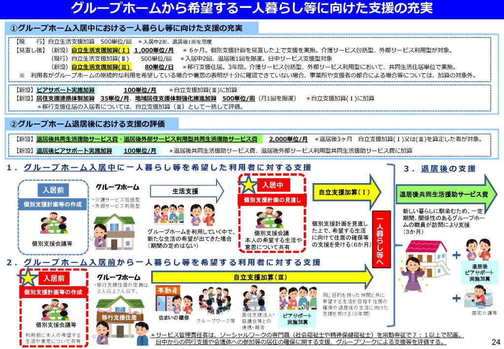 一人暮らしに向けた支援を充実